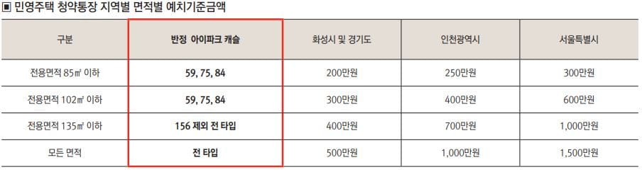 반정아이파크캐슬아파트40
