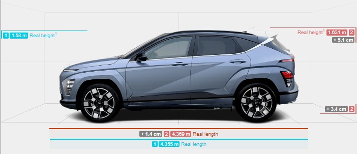 코나 셀토스 크기비교 측면 - 전장(길이), 전폭(넓이), 전고(높이), 트렁크용량, 무게