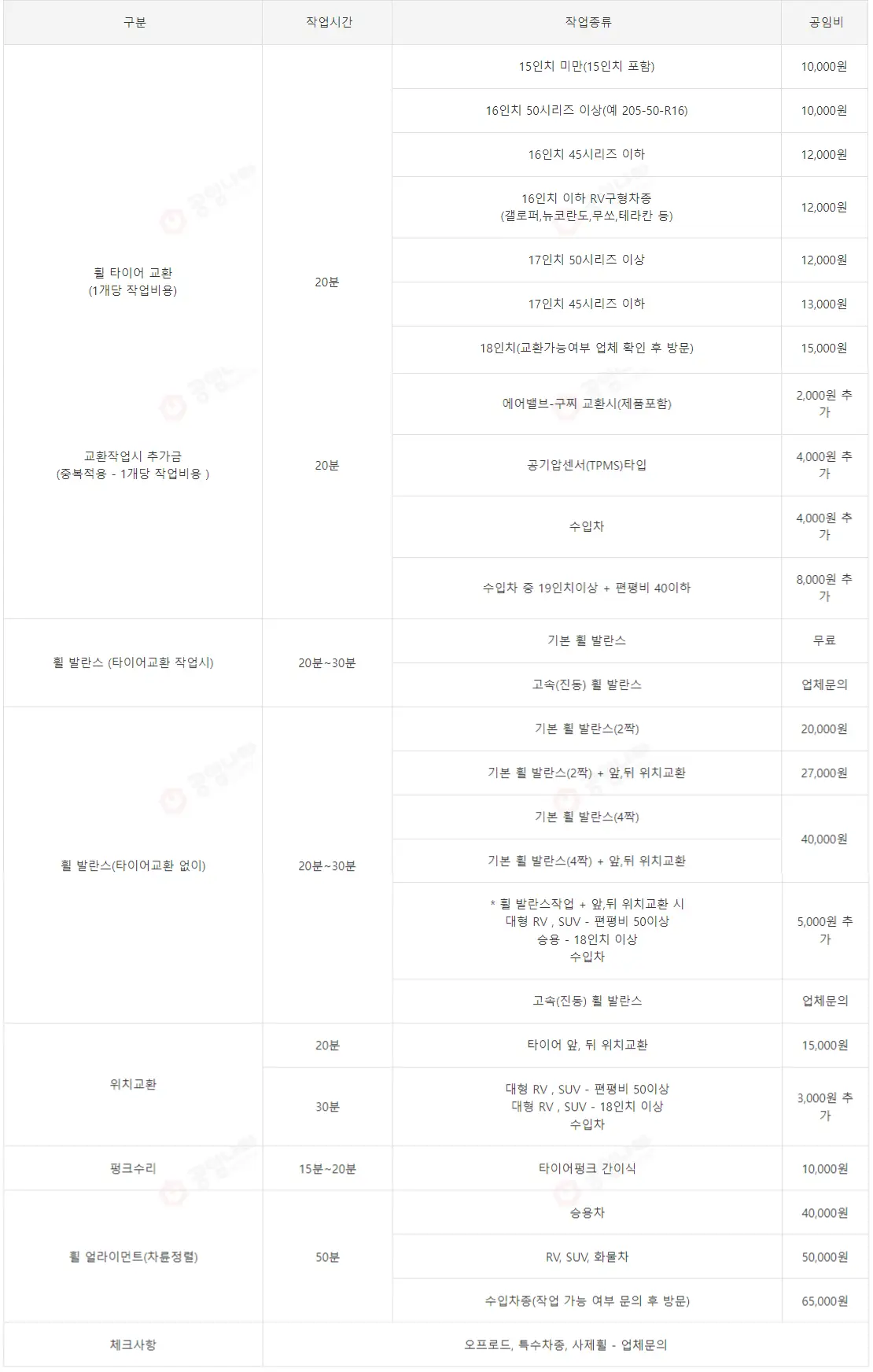 타이어 교체-
공임나라의 타이어교환 공임표
