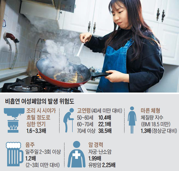 담배도 안 피우는 여성이 폐암에 걸리는 이유