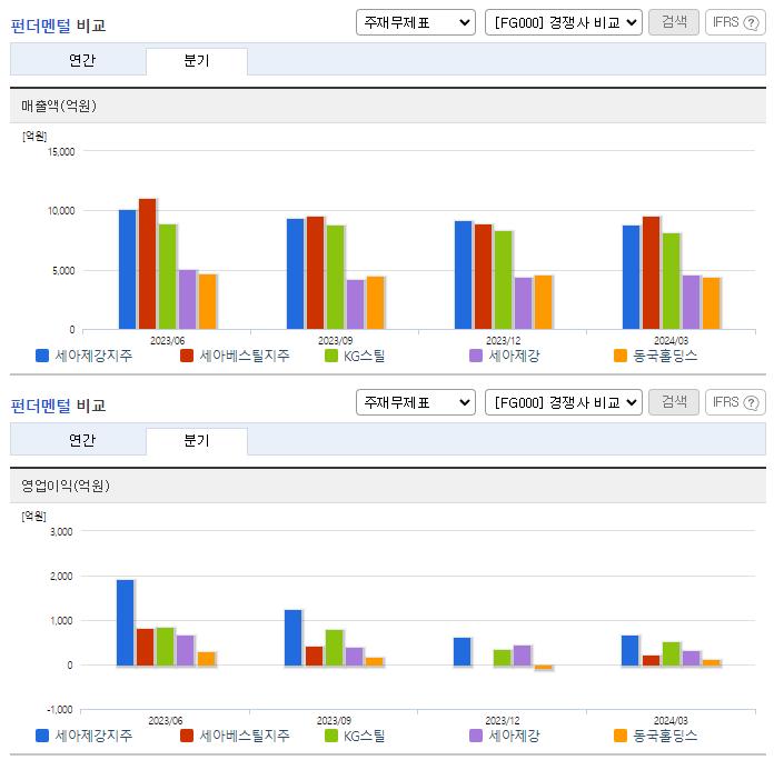 세아제강지주_업종분석