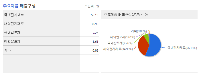 동진쎄미켐_주요제품