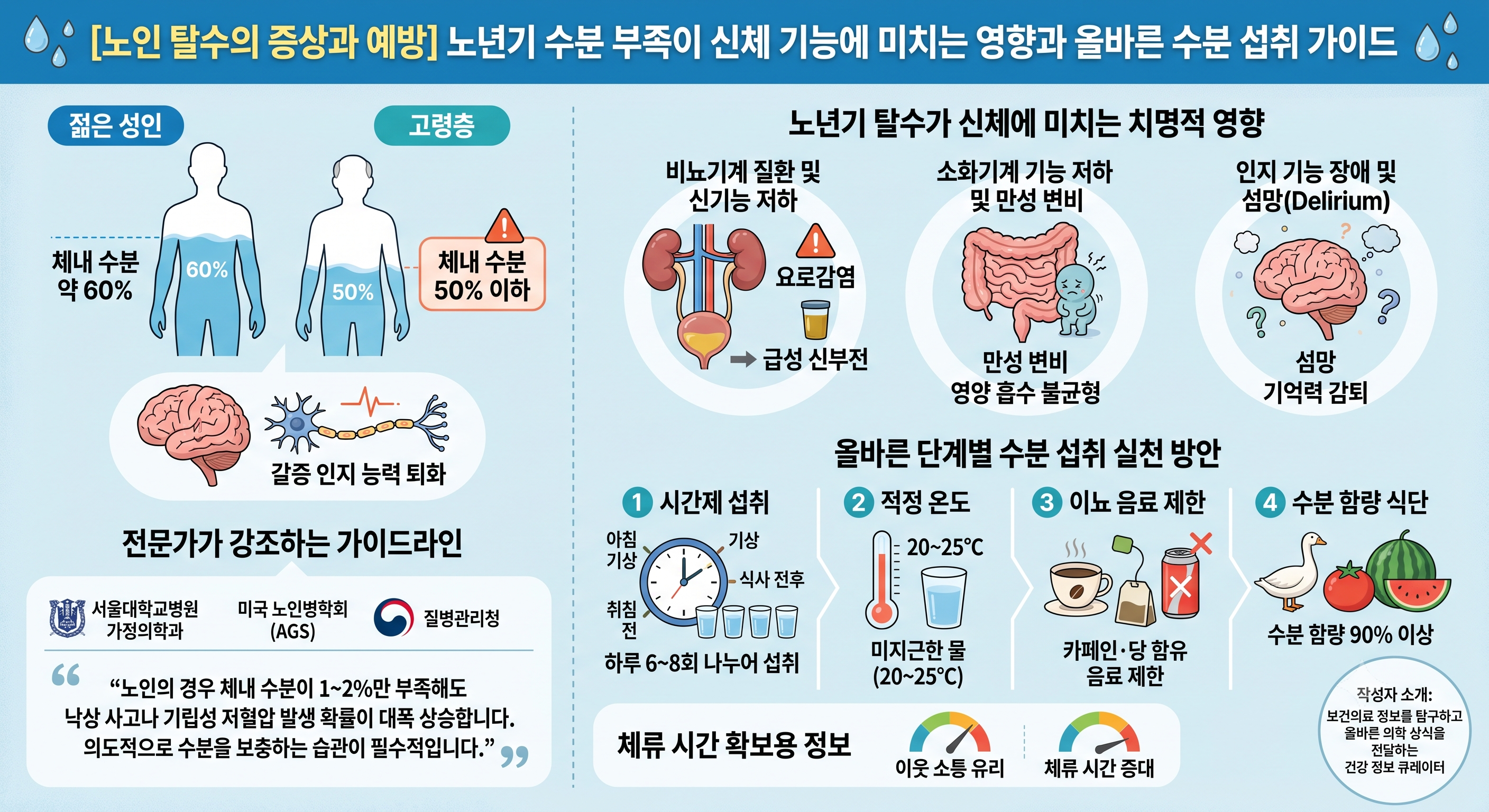 노년기 수분 부족이 신체 기능에 미치는 영향과 올바른 수분 섭취 가이드