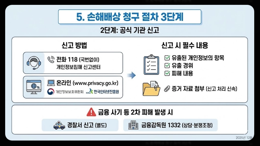 개인정보유출 피해보상금액