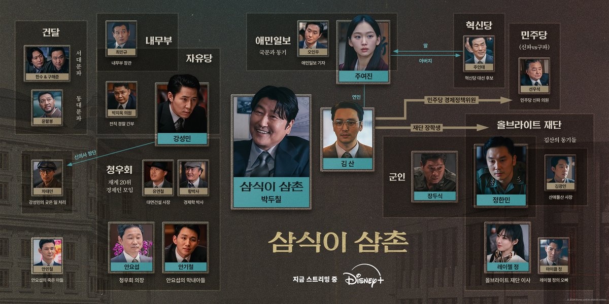 디즈니플러스 드라마 삼식이삼촌 인물관계도