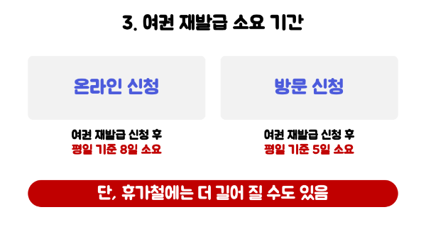 여권-재발급-준비물-기간-비용-신청-서류-확인-온라인-여권-재발급-긴급-여권-신청-방법