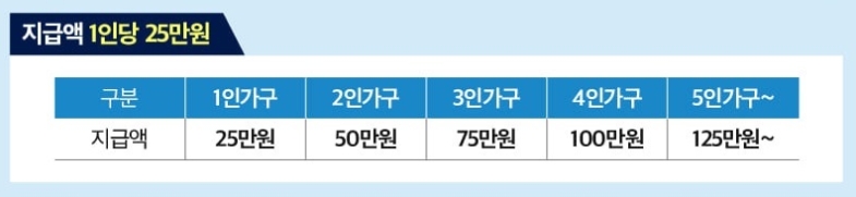 1인당-지급액