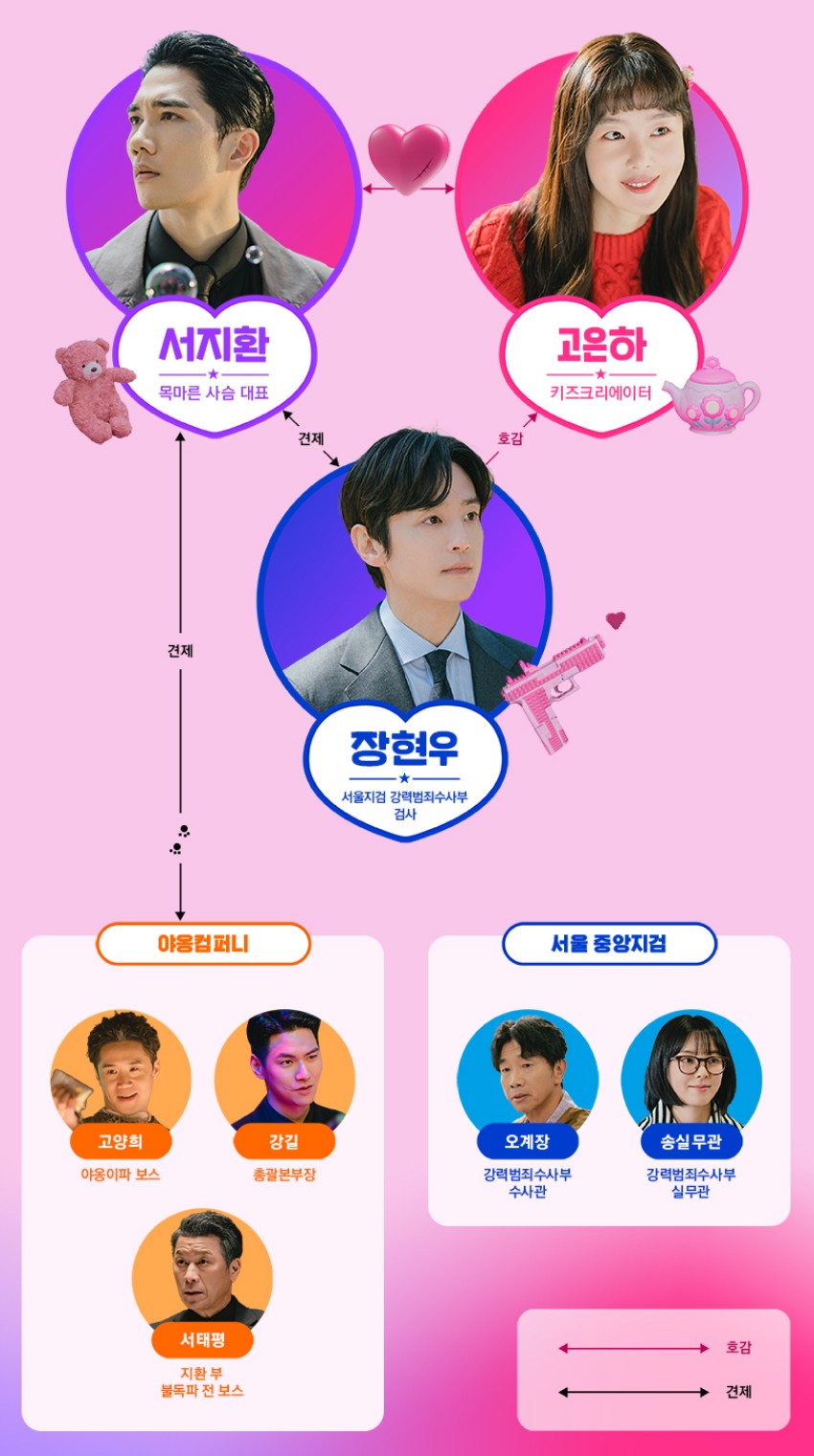 비밀은 없어 후속 놀아주는 여자 인물관계도