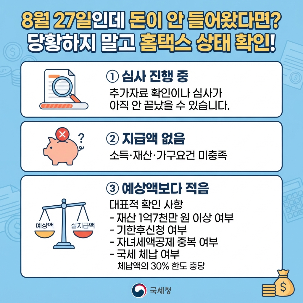 근로장려금 상반기분 9월 신청 안내 2026 ❘ 반기 신청&middot;대상&middot;금액&middot;정기신청 차이점 확인하기