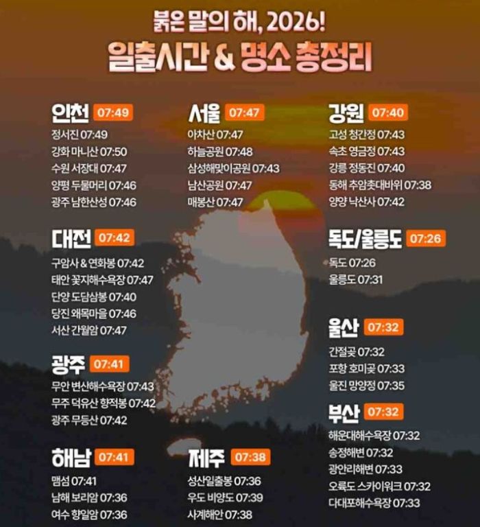 전국 해돋이 명소 지도