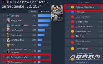 흑백요리사 요리 계급 전쟁