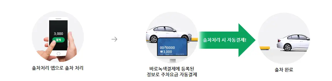 바로녹색결제-서울시-노상주차장-이용방법
