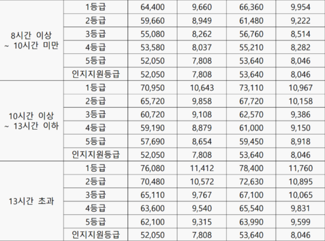 본인부담금