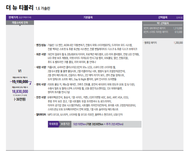 2024년 티볼리 가격