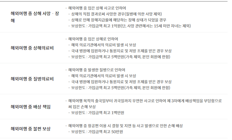 현대카드 여행자보험 보상범위