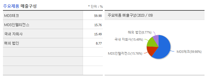 MDS테크_주요제품