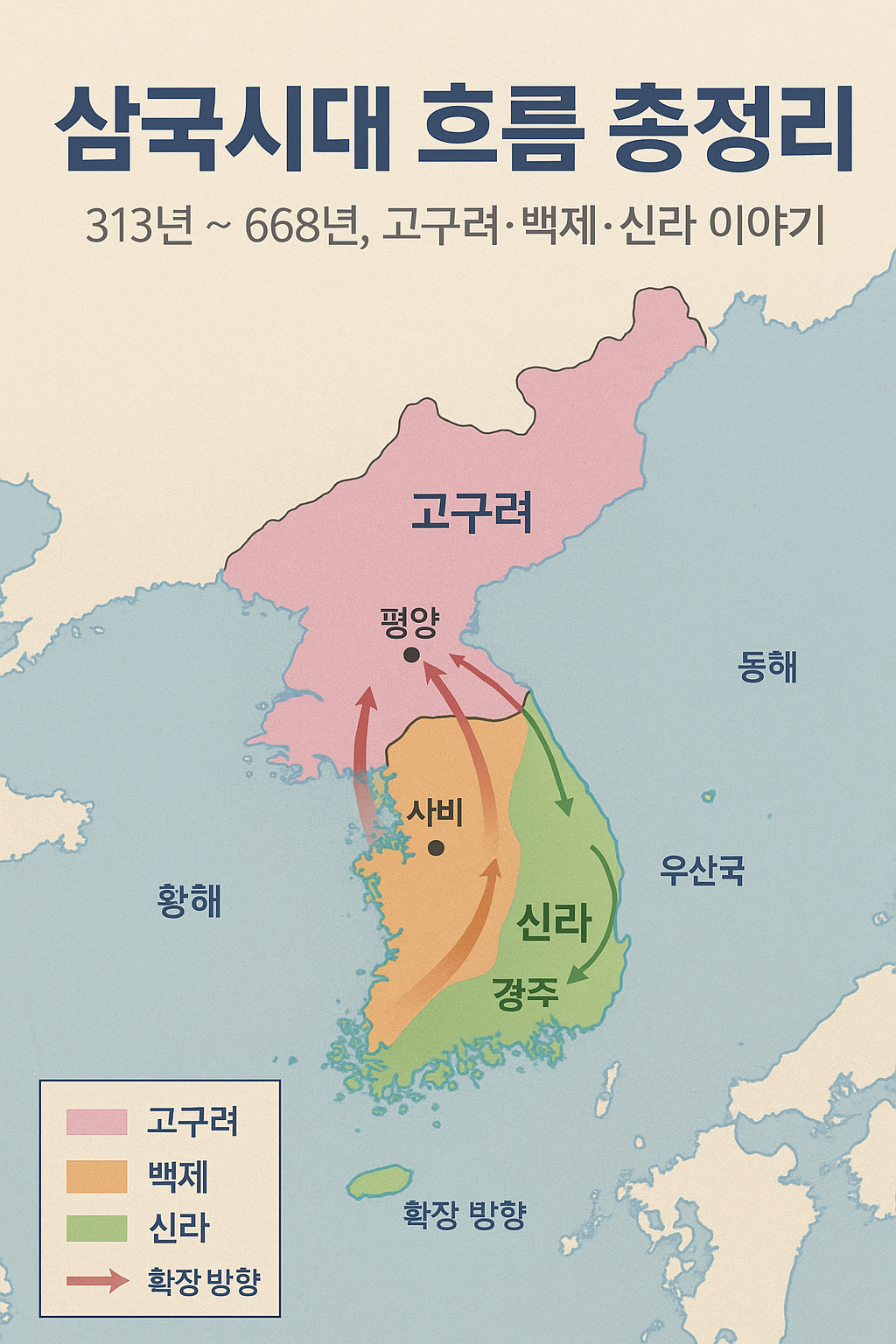 삼국시대 흐름 총정리