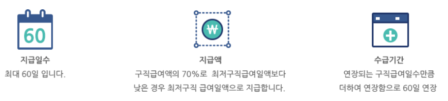 개별연장급여