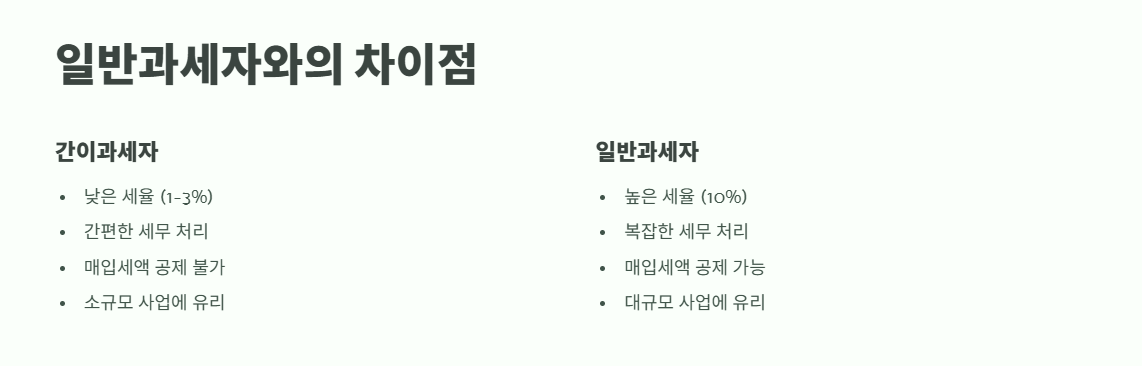 간이과세자기준 2025년 최신 6