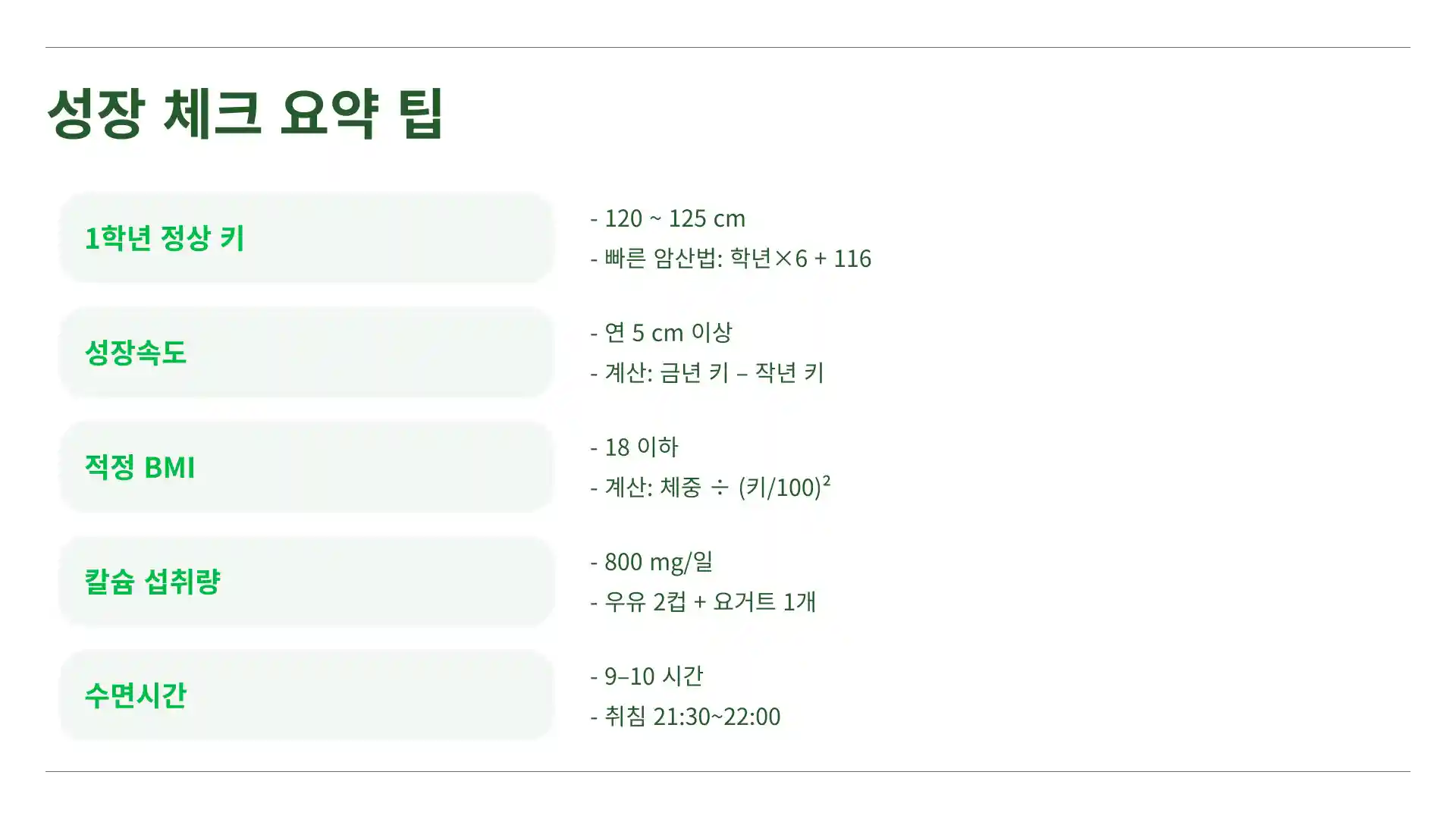 초등학교 평균 키 몸무게