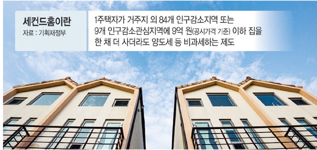 세컨드홈