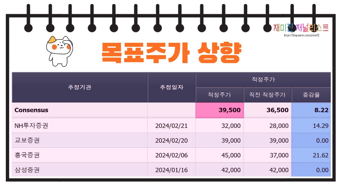 롯데지주 목표주가