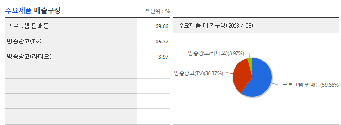 SBS_주요제품
