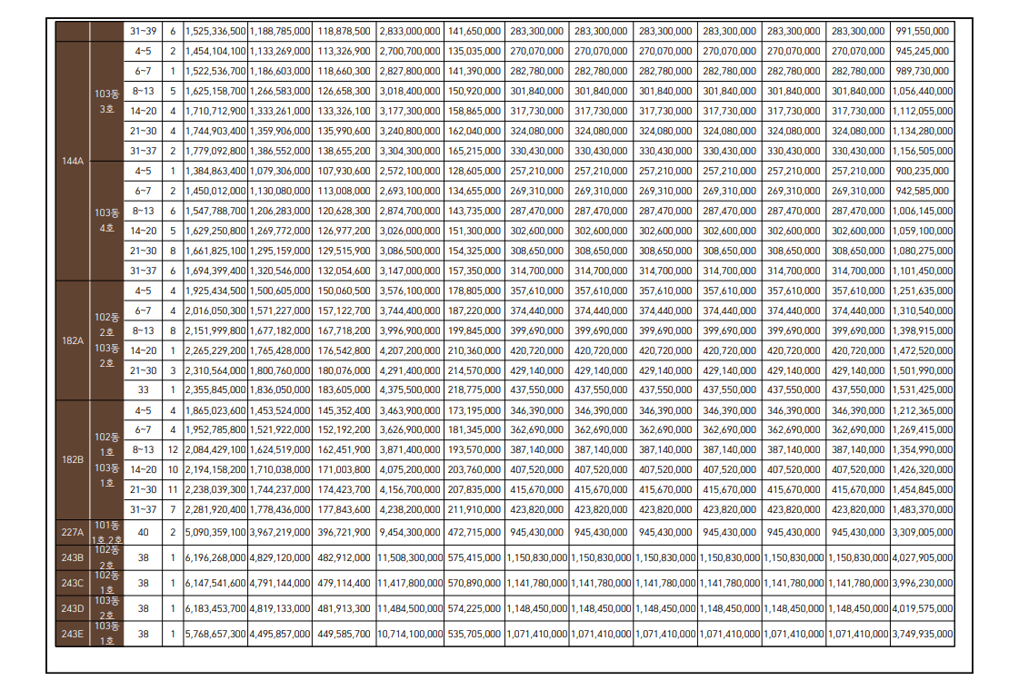 남천 써밋 아파트 무순위 청약 써밋 리미티드 남천 가치 집중분석