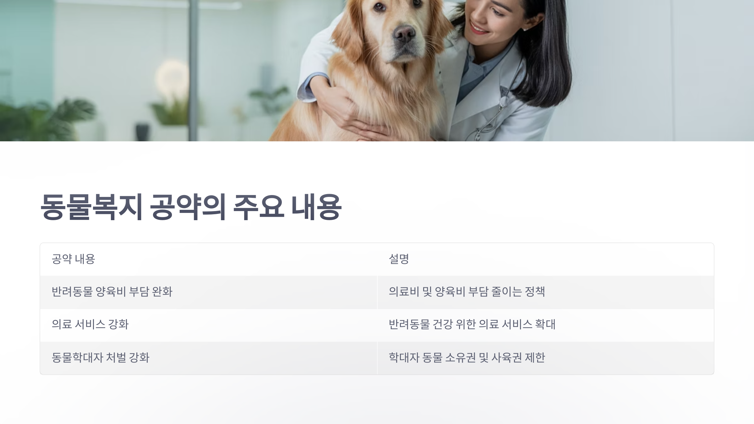 참조-21대-대선-동물-공약-3