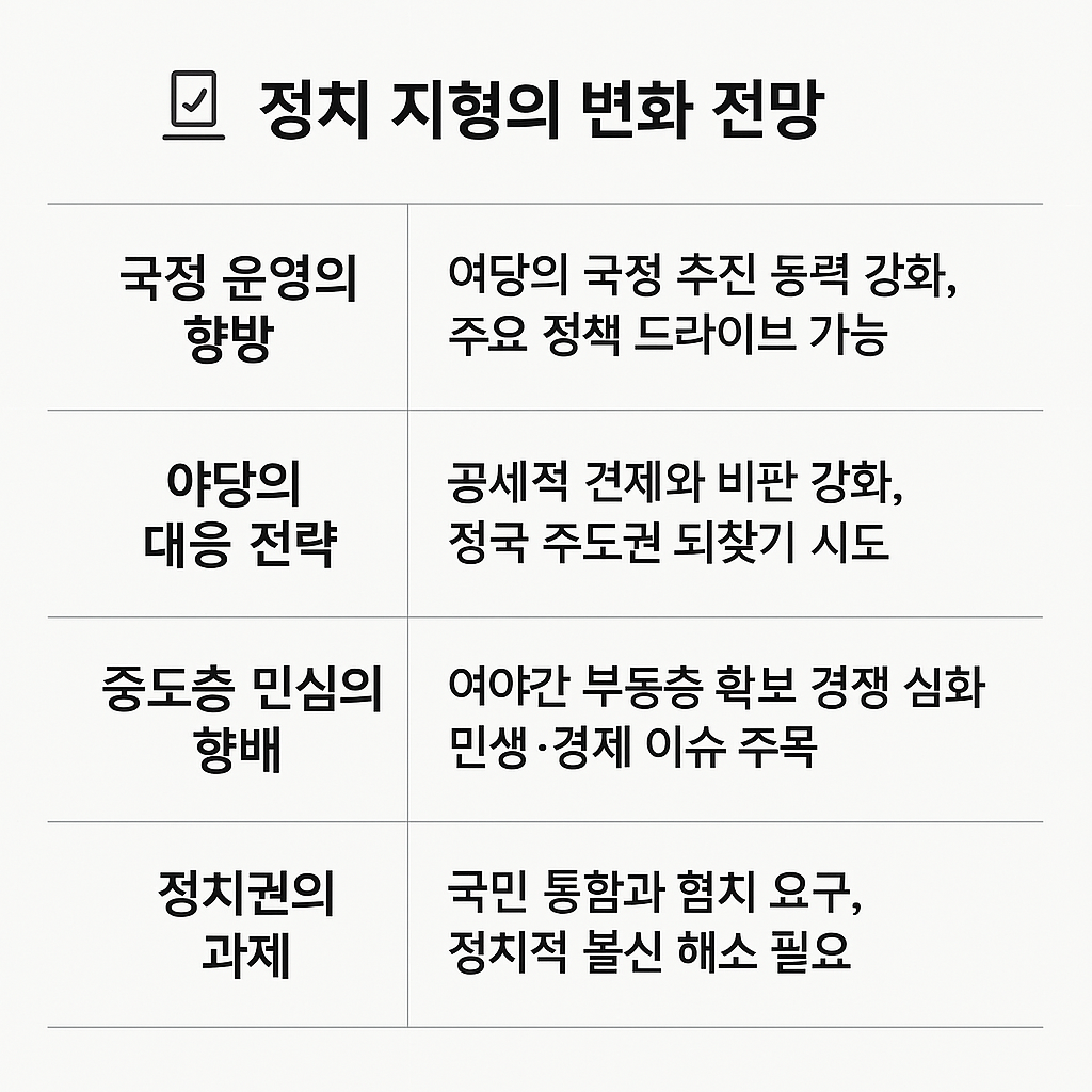 한눈에보는 5. 부산·울산·대구, 전통 텃밭은 어떻게 변했나? 사진