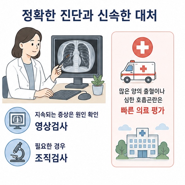 지속되는 호흡기 증상은 의료기관에서 영상검사와 필요한 추가 검사를 통해 원인을 확인하고 심한 출혈이나 호흡곤란은 빠른 평가가 필요함을 보여 주는 그림