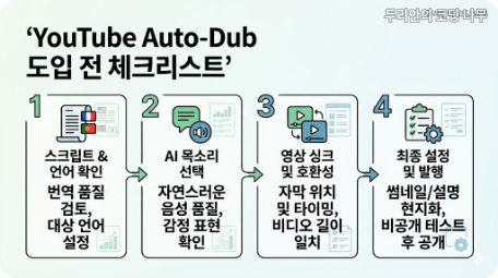 YouTube Auto-Dub 도입 전 공식 문서 권한 비용 실패 복구 확인 체크리스트
