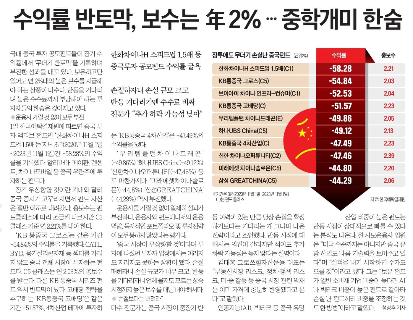 11월 2일 목요일 경제뉴스 신문스크랩