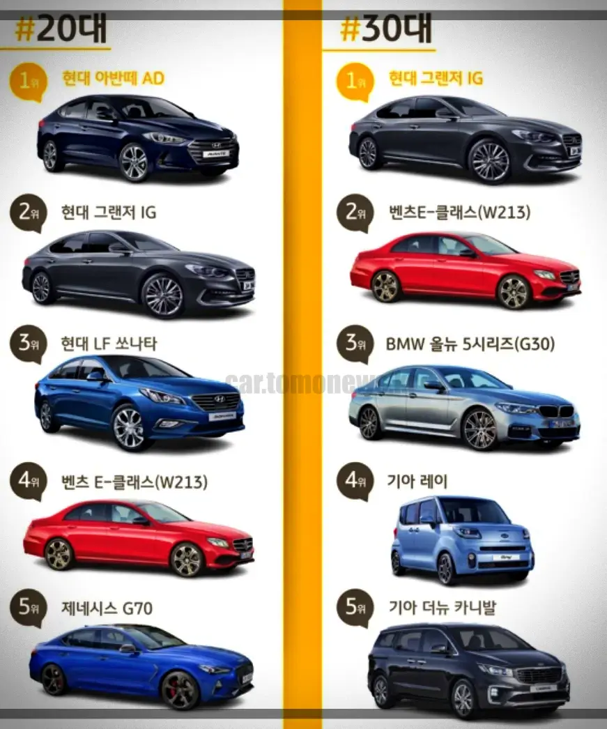 남성-중고차-조회수