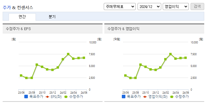 이랜시스_컨센서스