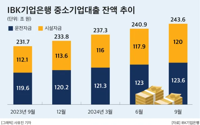 기업은행 정기예금 금리