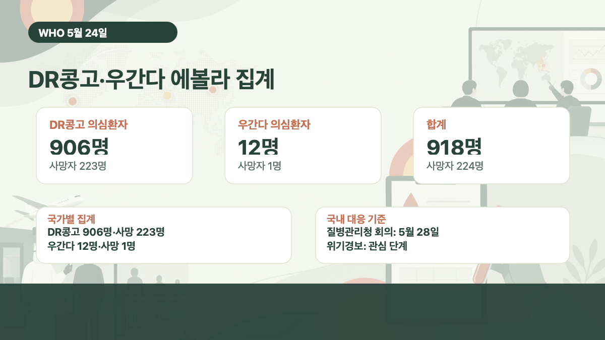 DR콩고 우간다 에볼라 의심환자 사망자와 국내 대응 기준 카드 이미지