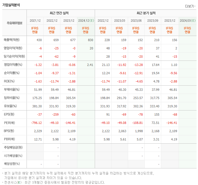 덱스터_실적