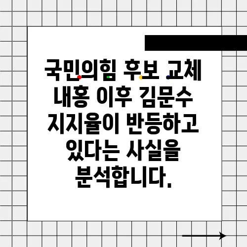 국민의힘 후보 교체 내홍 이후 김문수 지지율이 반등하고 있다는 사실을 분석합니다.