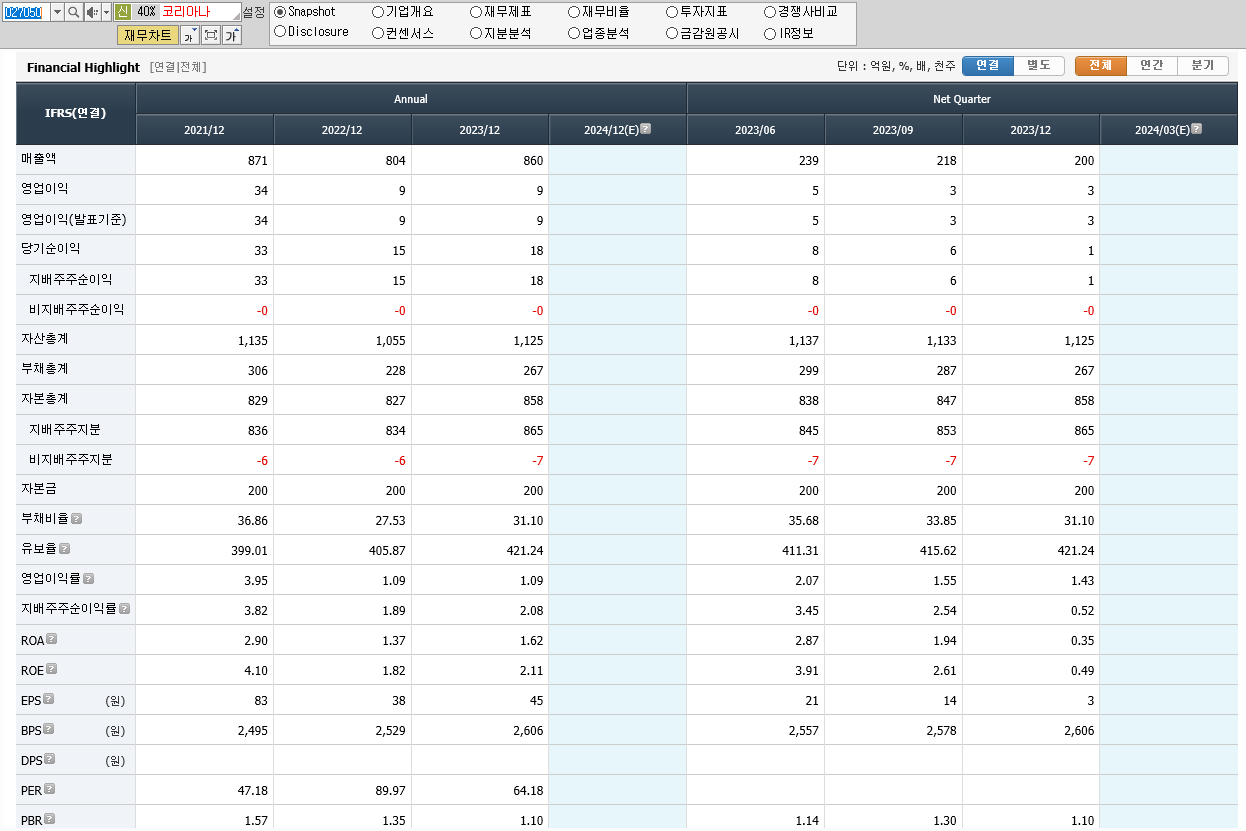 코리아나 재무제표