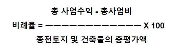 비례율-산출방식