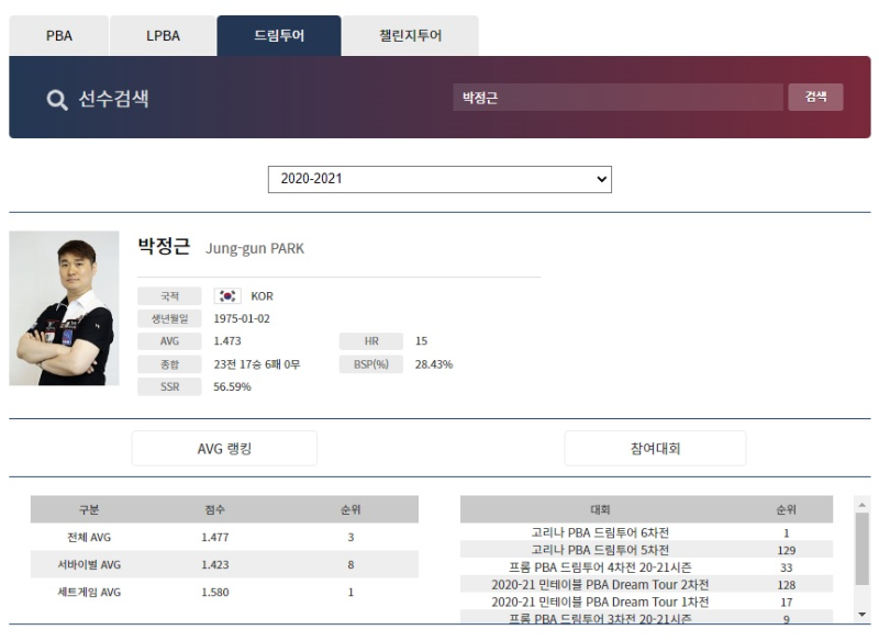 PBA프로당구 박정근 당구선수 나이 프로필 (2020-2021시즌)