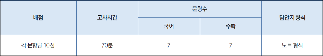 을지대_2026_논술_논술고사