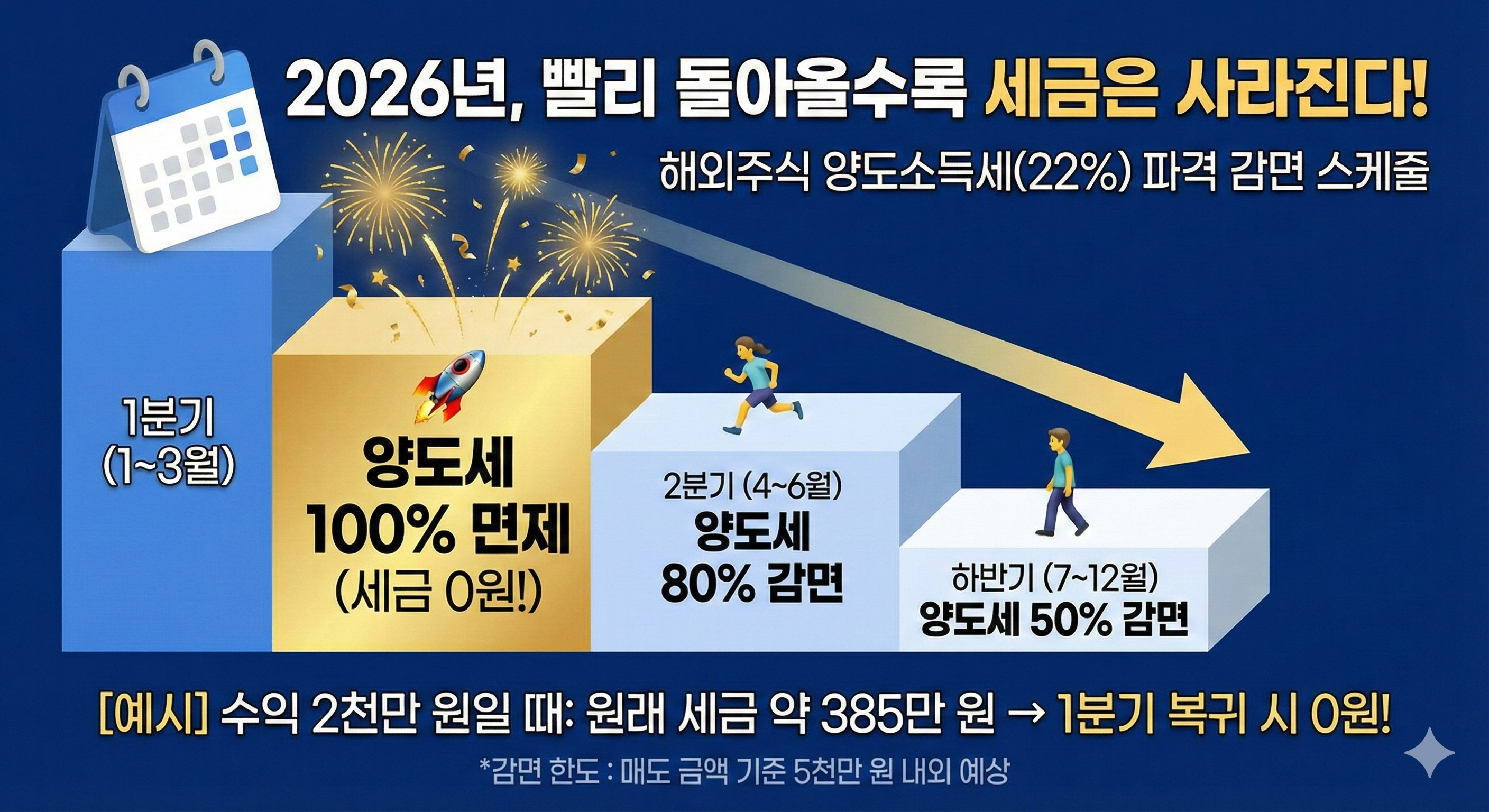 국내시장-복귀계좌-세제-혜택