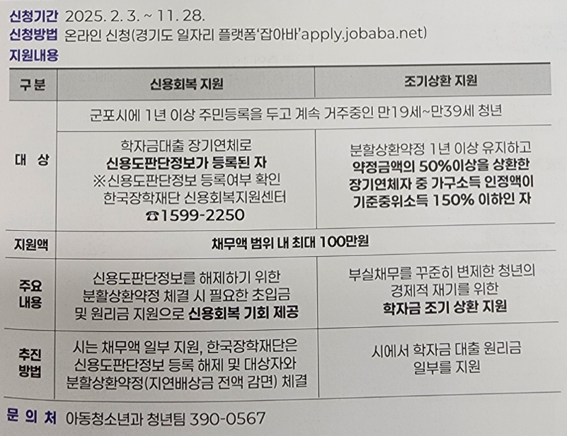 청년 학자금대출 장기연체자 학자금상환지원
