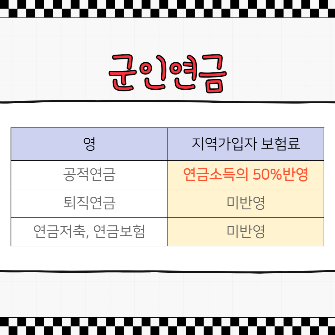 군인연금 건강보험료