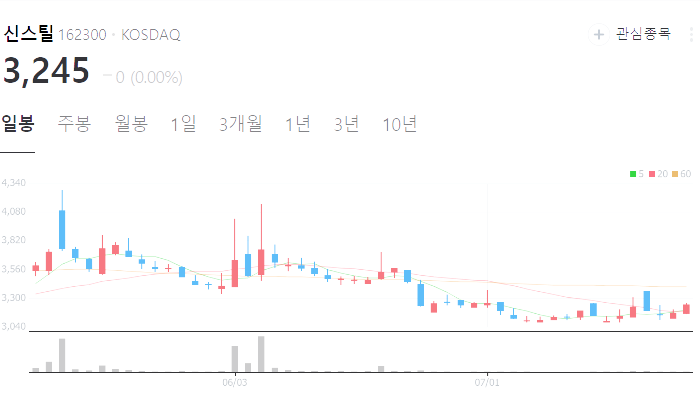 철강 관련주 대장주 테마주 수혜주 TOP5