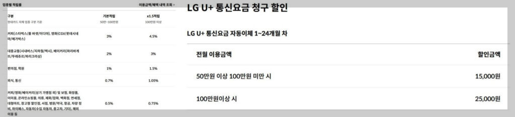 할인카드 혜택