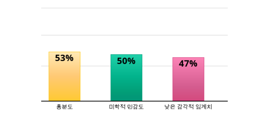 hsp 테스트 결과