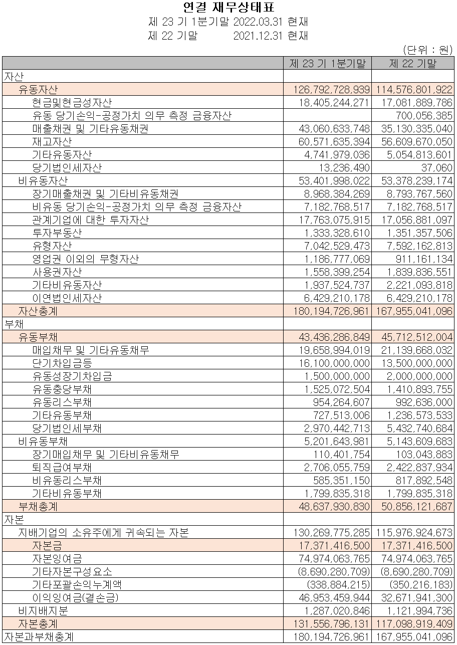 제주반도체 - 재무상태표